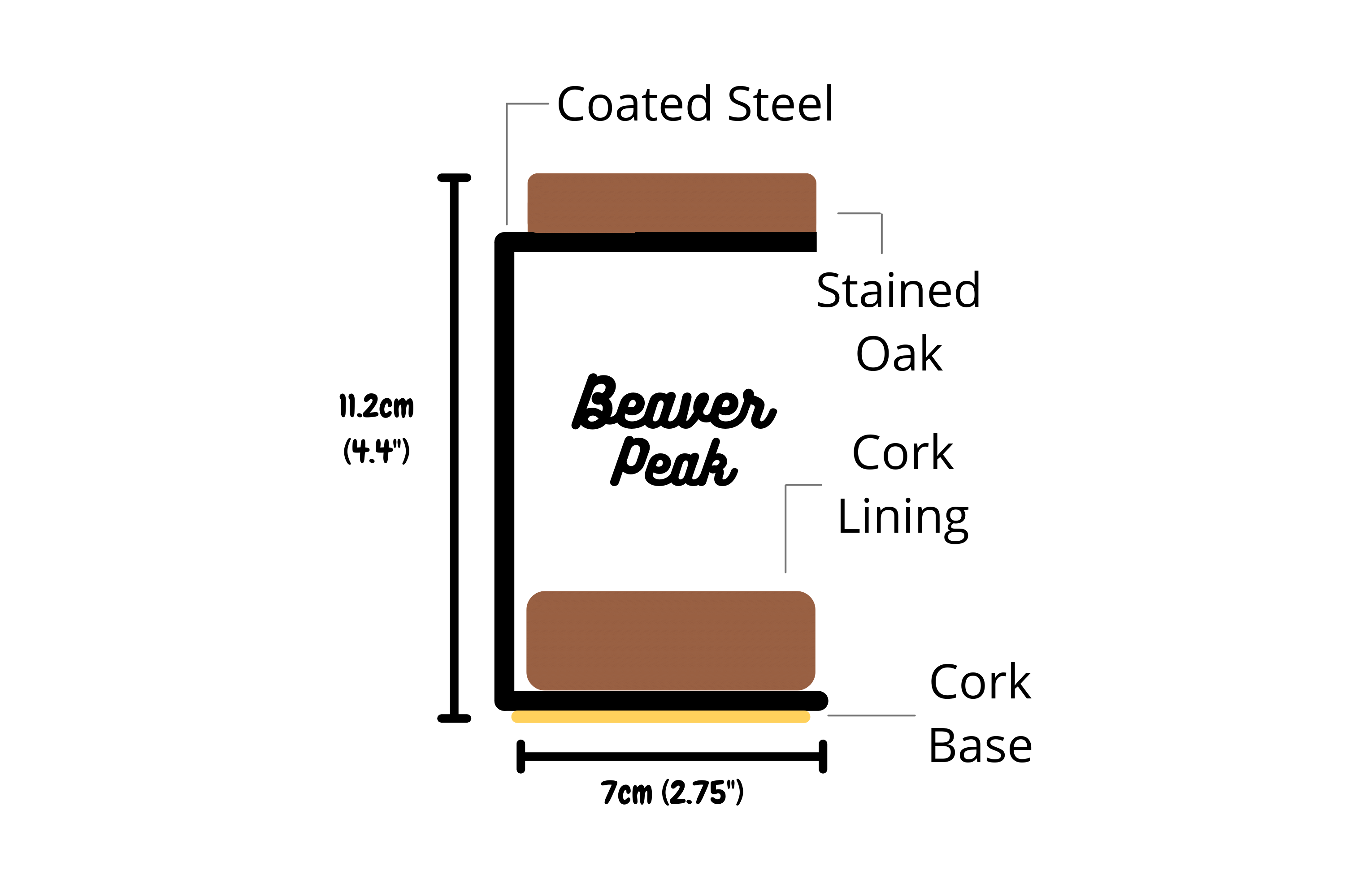 BeaverPeak Pen stand diagram